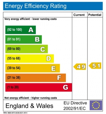 Energy efficiency rating for Pembroke Road, Kensington, London, W8