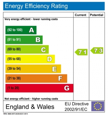 Energy efficiency rating for Lordship Lane, Dulwich, London, SE22
