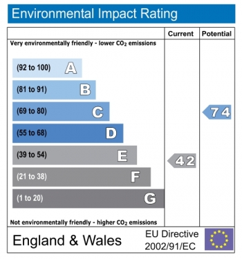 Environmental impact rating for South Eaton Place, Belgravia, London, SW1W