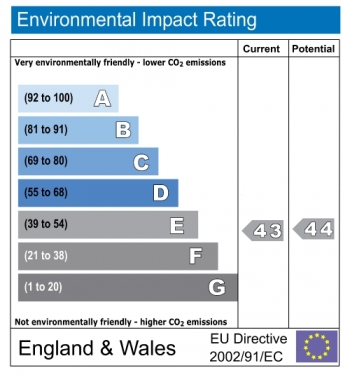 Environmental impact rating for Pembroke Road, Kensington, London, W8