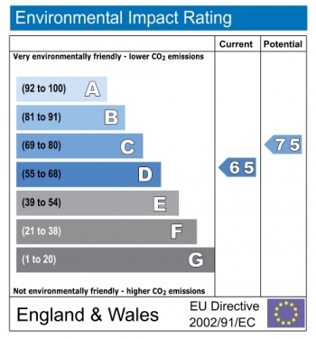 Environmental impact rating for 115 Ladbroke Grove, Notting Hill, London, W11