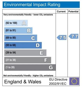 Environmental impact rating for Highwood Close, Dulwich, London, SE22