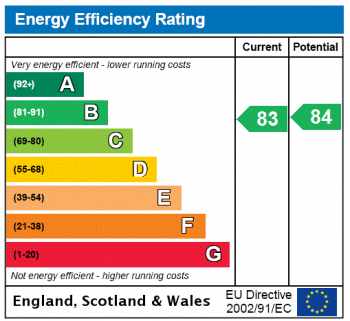 Energy Performance Chart for 70 Holland Street, Southbank, London, SE1