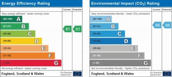 Energy Performance Chart for 14 Bull Inn Court, Covent Garden, London, WC2R