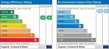 Energy Performance Chart for Handyside Street, Kings Cross, London, N1C