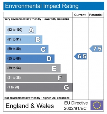 Environmental impact rating for 115 Ladbroke Grove, Notting Hill, London, W11 Environmental impact rating for 115 Ladbroke Grove, Notting Hill, London, W11