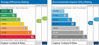 Energy Performance Chart for 115 Ladbroke Grove, Notting Hill, London, W11