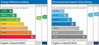 Energy Performance Chart for 70 Holland Street, Southbank, London, SW1W