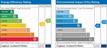 Energy Performance Chart for Hornton Street, Kensington, London, W8