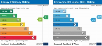 Energy Performance Chart for Earls Court Square, Earls Court, London, SW5