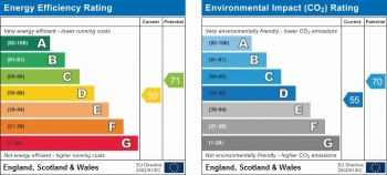 Energy Performance Chart for Stafford Court, Kensington High Street , London, W8