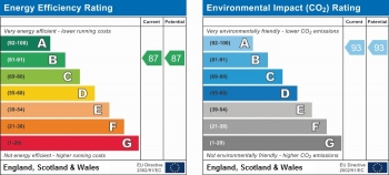 Energy Performance Chart for  20 Bedfordbury, Covent Garden, London, WC2N